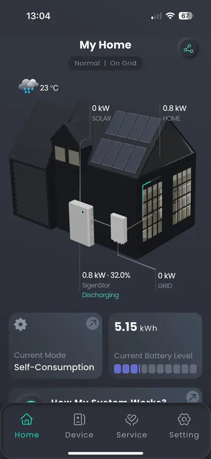 Moradia — Ferreira do Zêzere · Energia solar